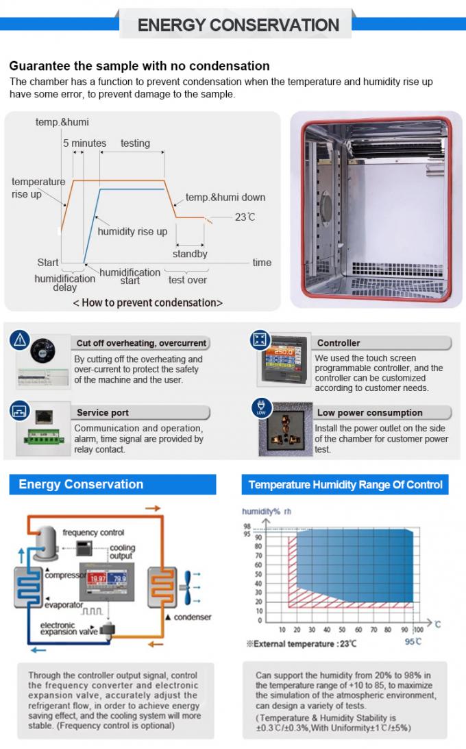 Van de het Klimaatcontrole van LIYI de Programmeerbare van de de Testkamer Machine van Constant Temperature And Humidity Testing
