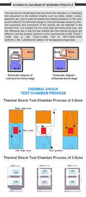 LIYI Drie-zone snelle verwarming koeling hoge nauwkeurigheid warmte schok thermische lucht testkamer / schok thermische tester